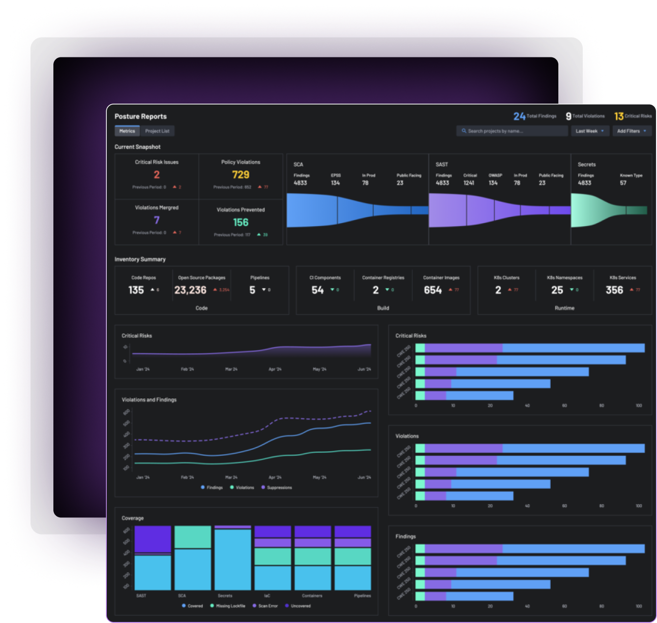 AppSec Posture Management