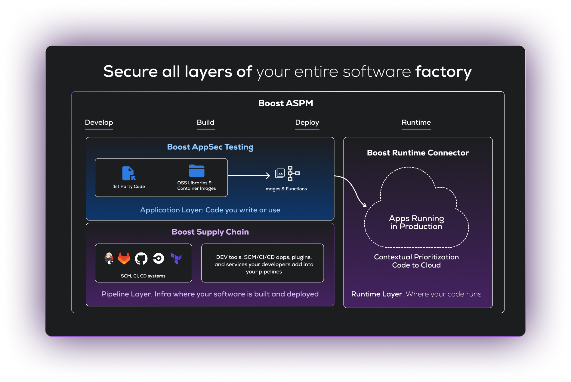 Build Trust Into Your Software Supply Chain Image-2