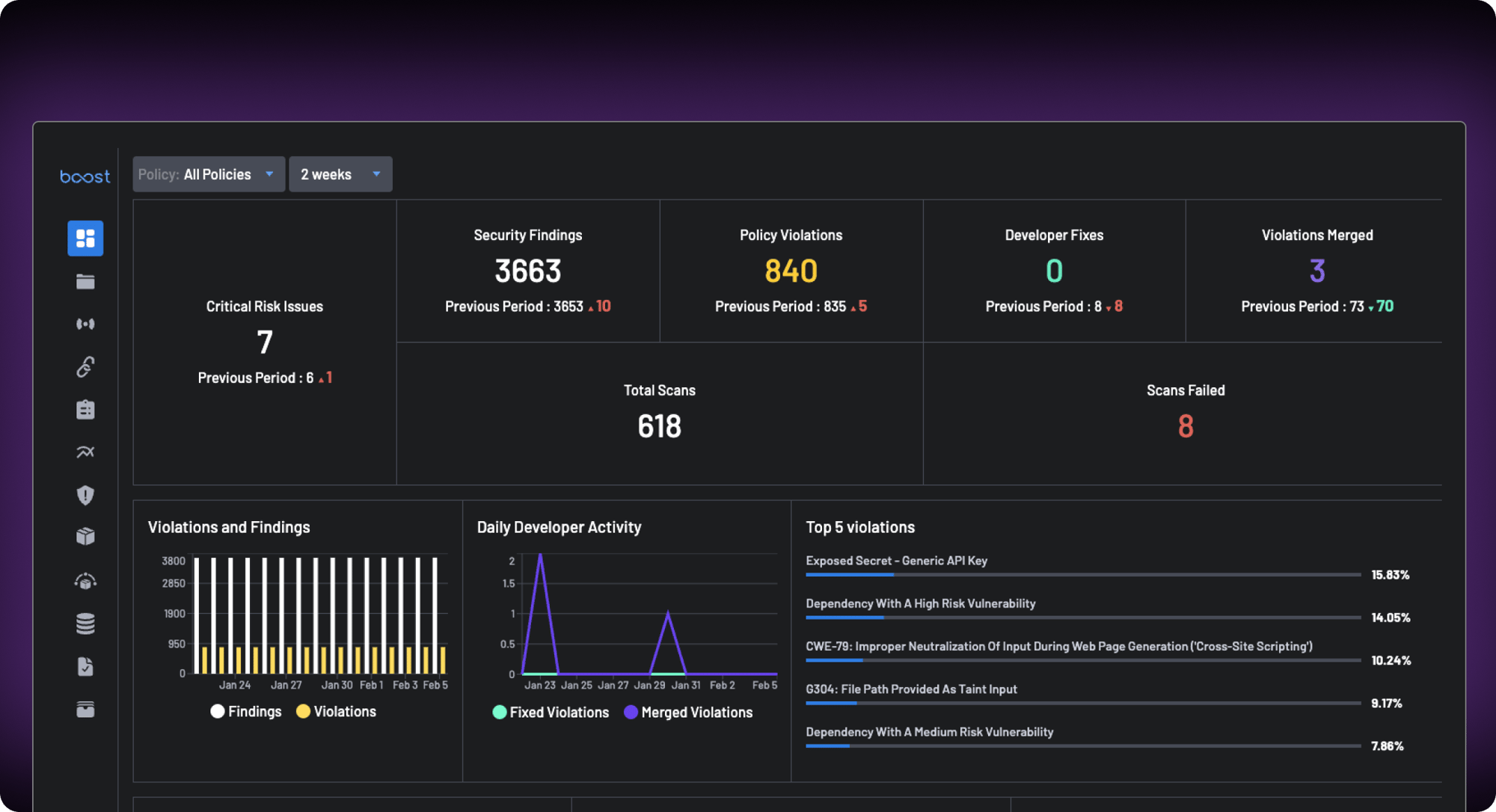 Cloud Speed Compliance